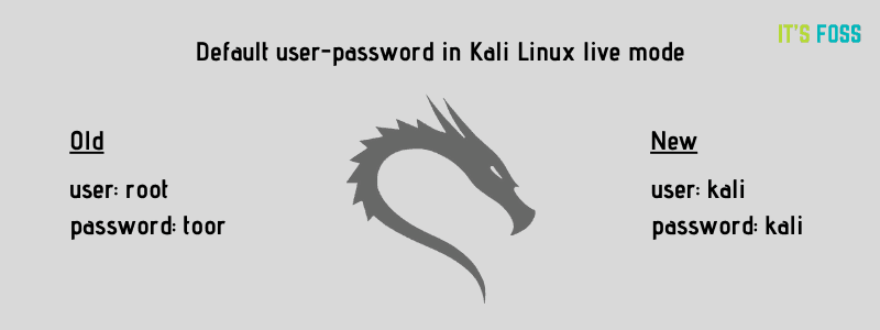 Kali Linux Live Password