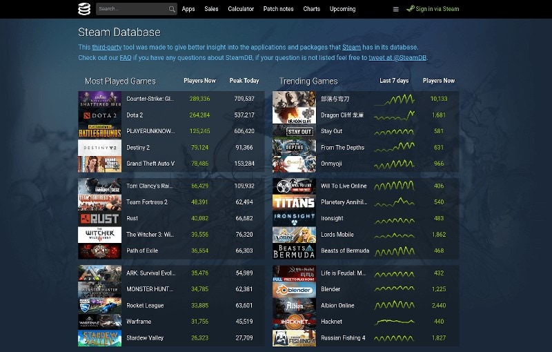 Steam Db Shot