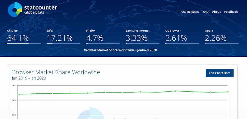 Browser Market Share Firefox