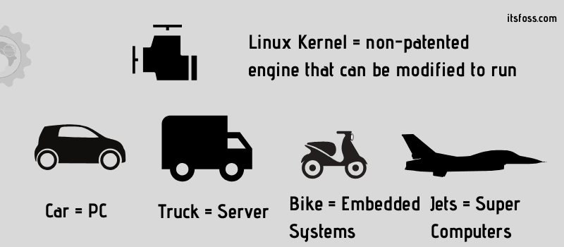Linux Kernel As Engine