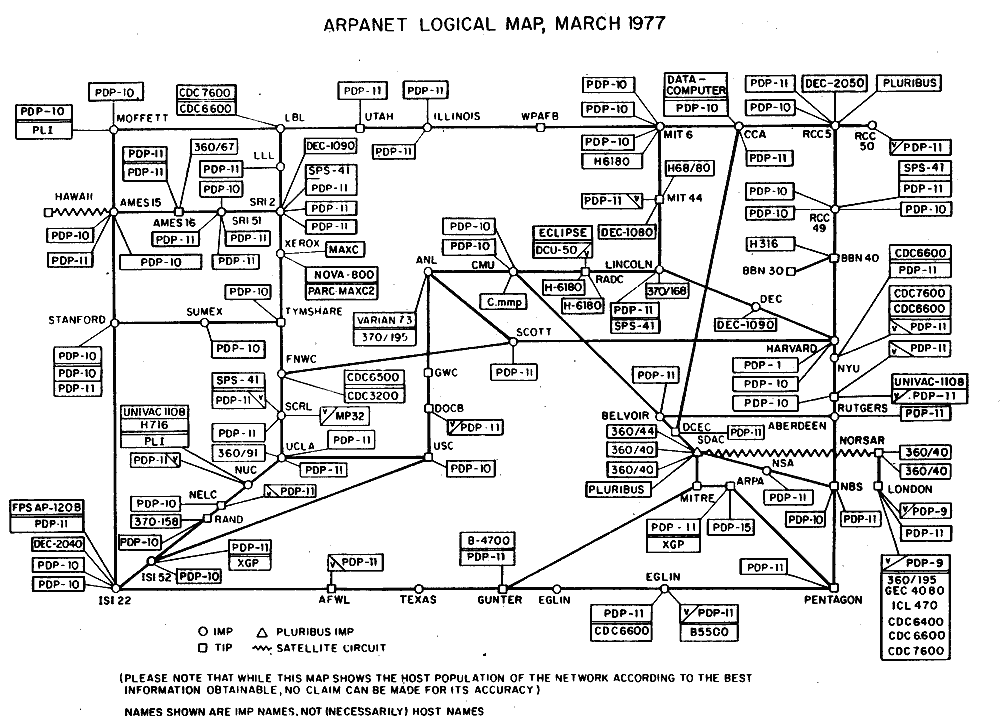 Arpa Internet