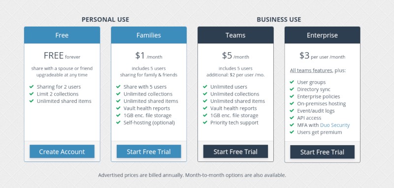 bitwarden pricing