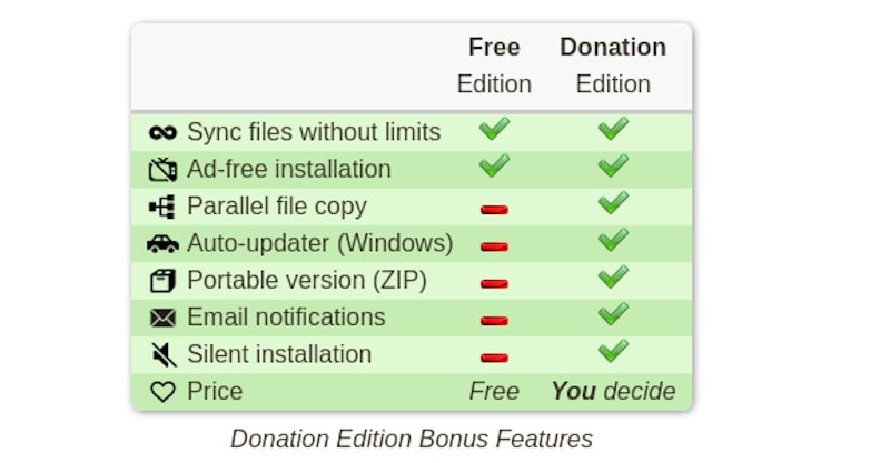 Free File Sync Donation Edition