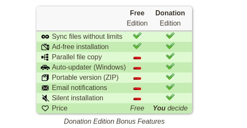 freefilesync donation edition download