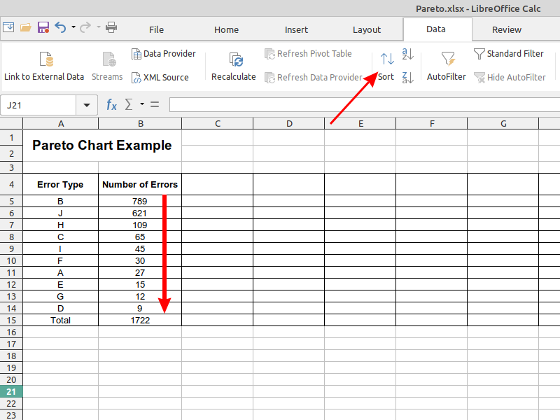 sort data in libreoffice spreadsheet