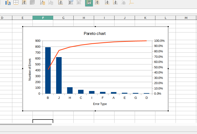 Finally, Pareto chart in LibreOffice spreadsheet