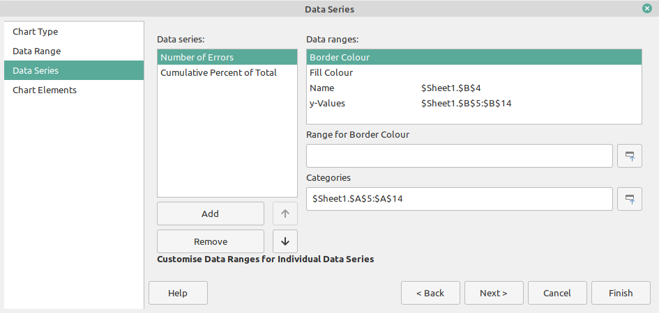 Enter data series in the chart in LibreOffice to create Pareto diagram