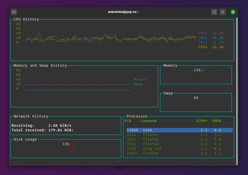 Better Than Top: 7 System Monitoring Tools Linux to Keep an Eye on Vital System Stats