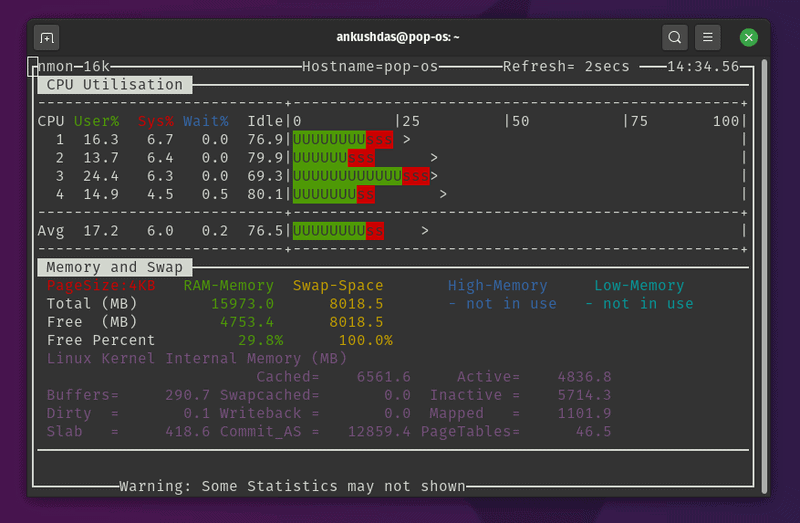 monitor process linux