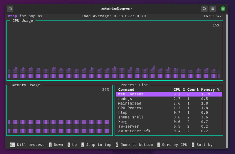 Vtop Command