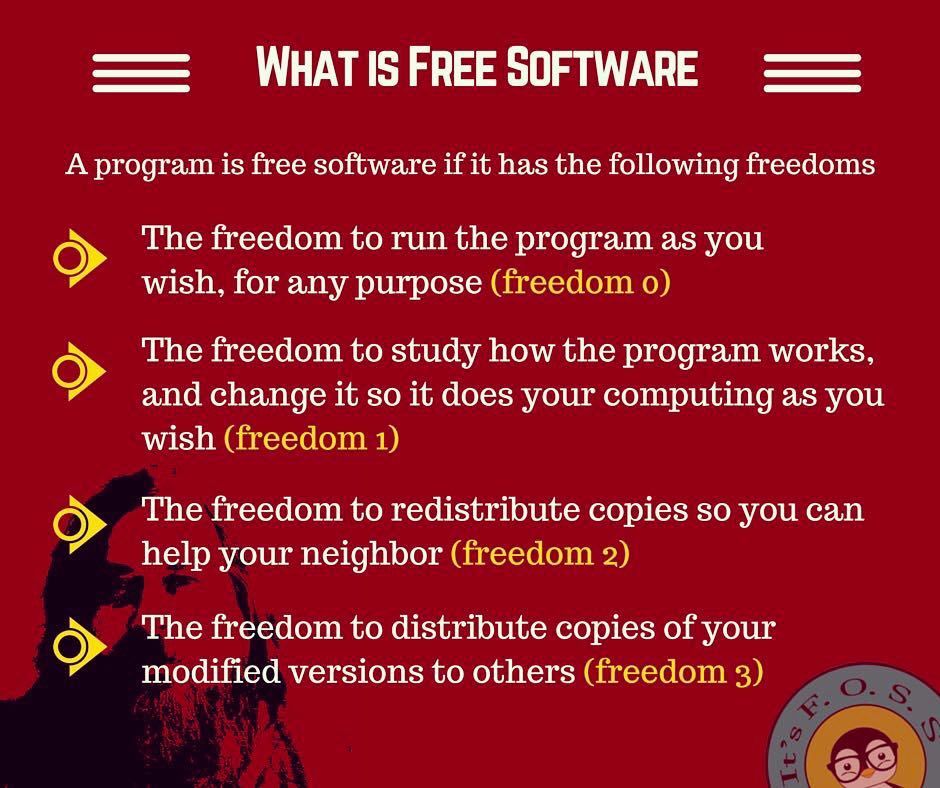 Cos'è il Free Software