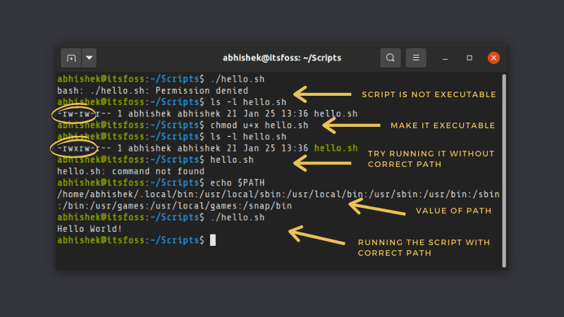 Executing Shell Scripts Linux