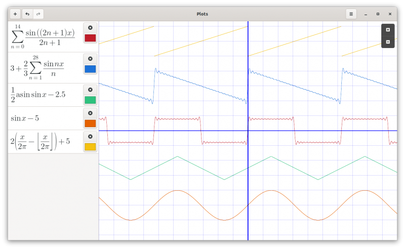 fourier graph plots