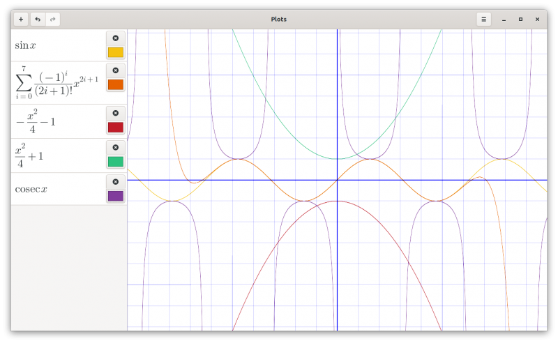 multiple equations plots