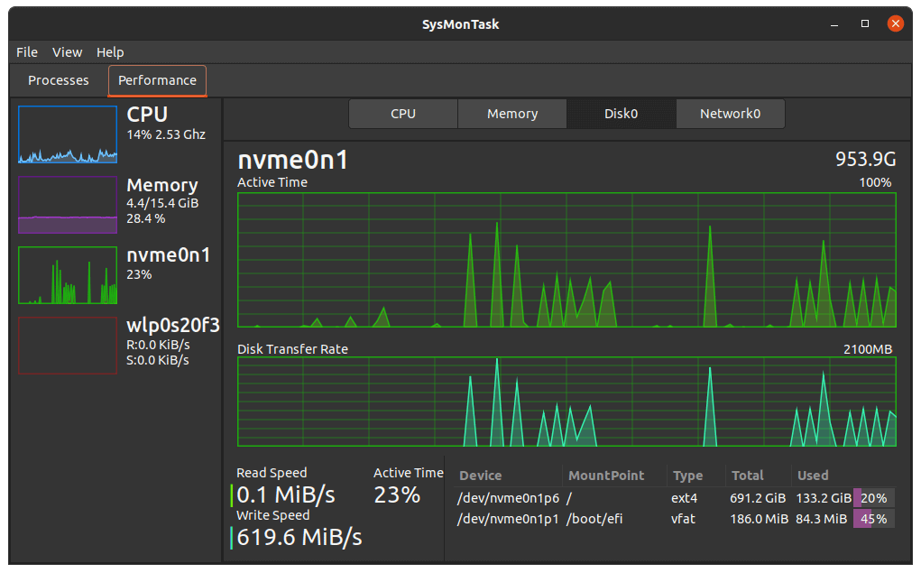 Meet SysMonTask: A Windows Task Manager Lookalike for Linux