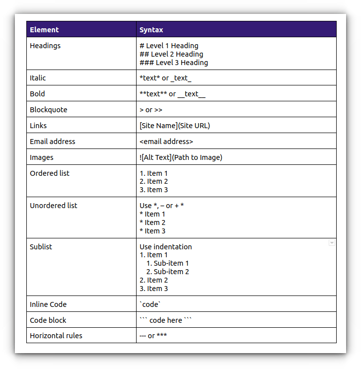 markdown syntax cheatsheet