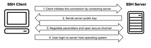 Complete Guide to Configuring SSH in Ubuntu