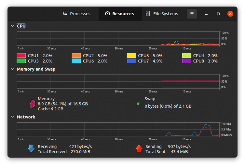 Task Manager in Ubuntu Linux