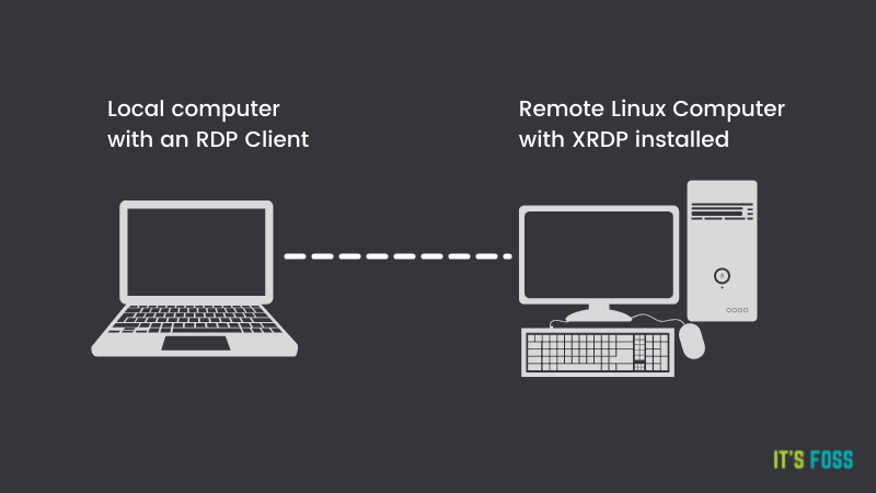 xrdp ubuntu