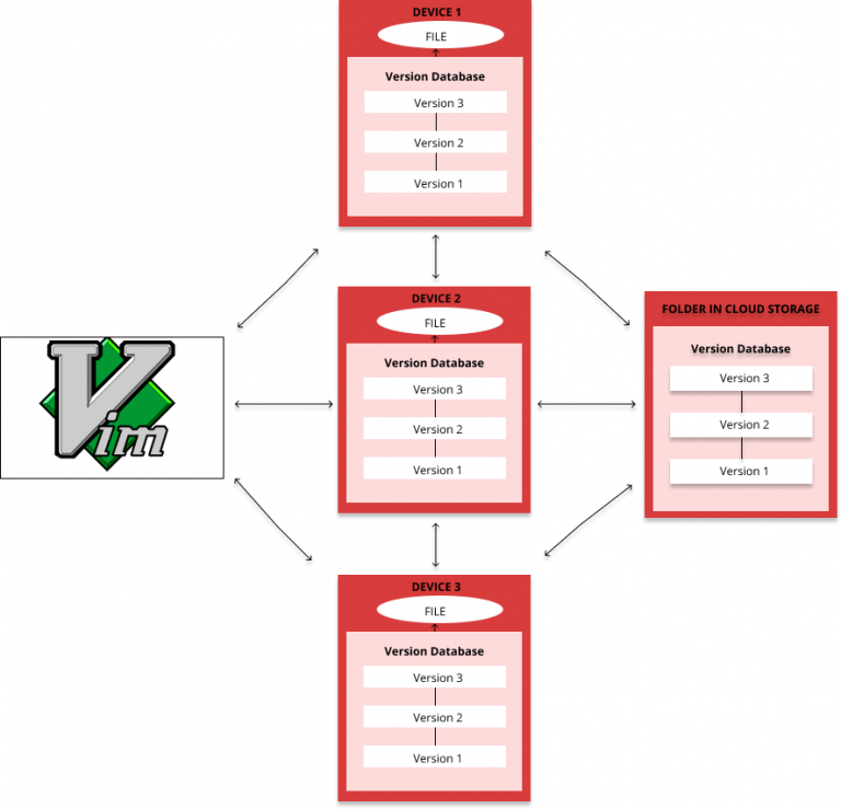 Using Git Version Control as a Writer