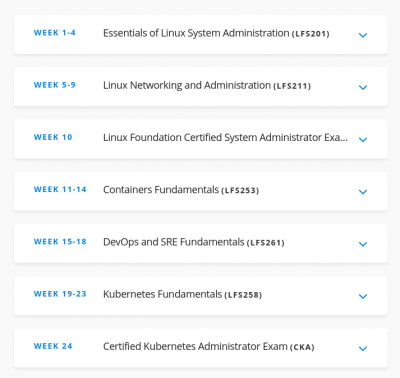 Become a Cloud Engineer with Linux Foundation Bootcamp Program [50% OFF]