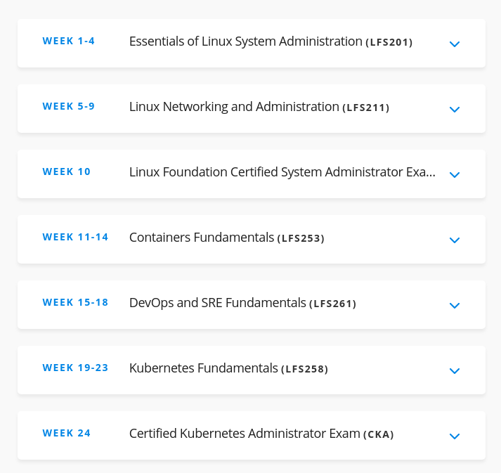 Cloud Engineer Bootcamp Course Outline