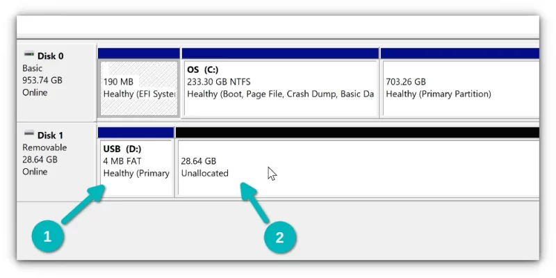 Format Live Linux USB Destroyed by Rufus or Etcher