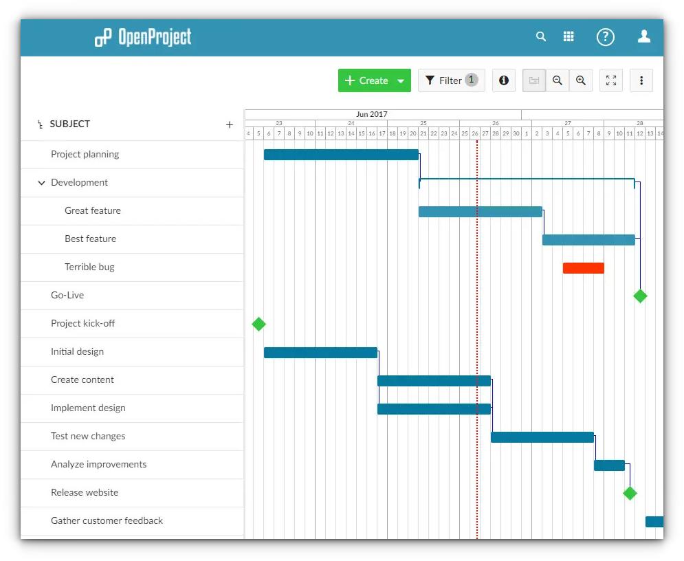 Best Open Source Gantt Chart Software for Linux