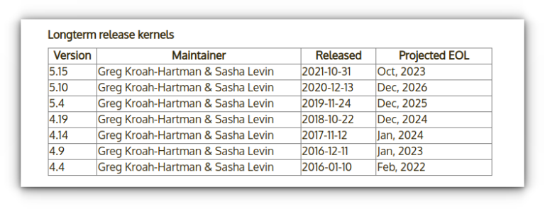 What is the Release Schedule for Linux Kernel? How Long a Linux Kernel ...