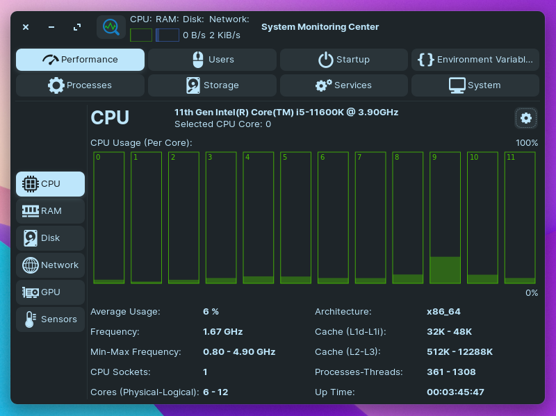 system cpu monitoring