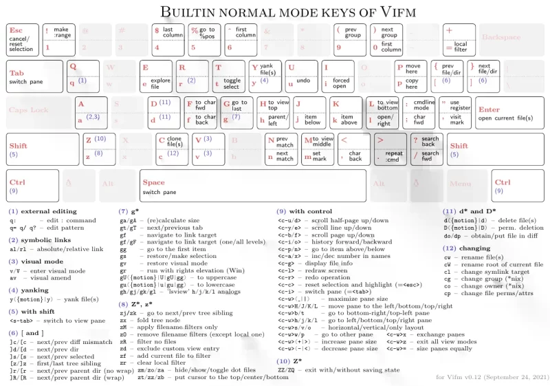 vifm key binding cheatsheet