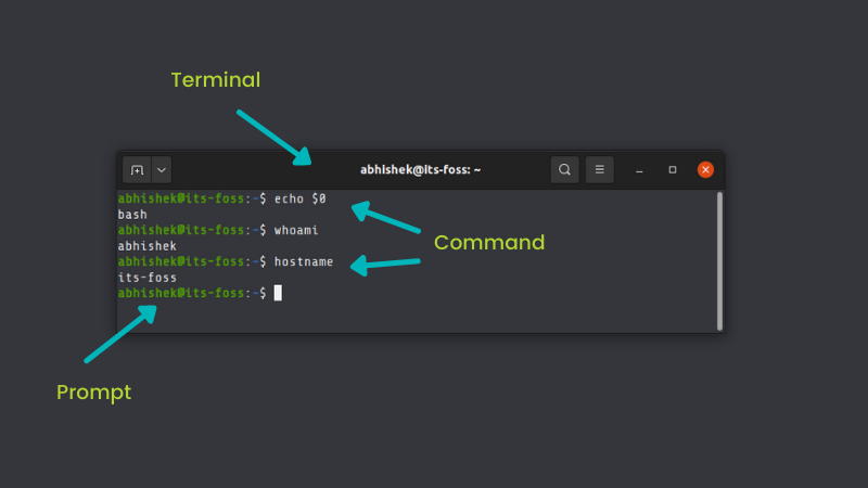 linux terminal introduction