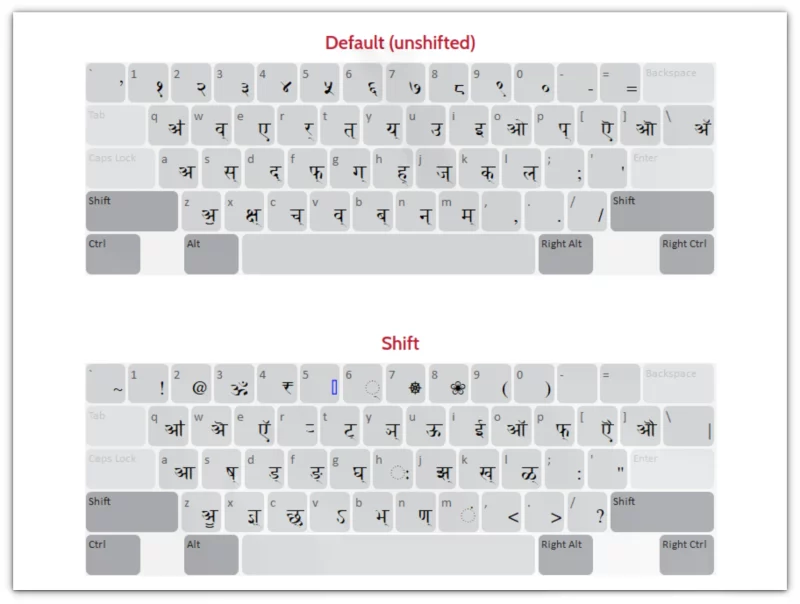 itrans hindi keyboard linux
