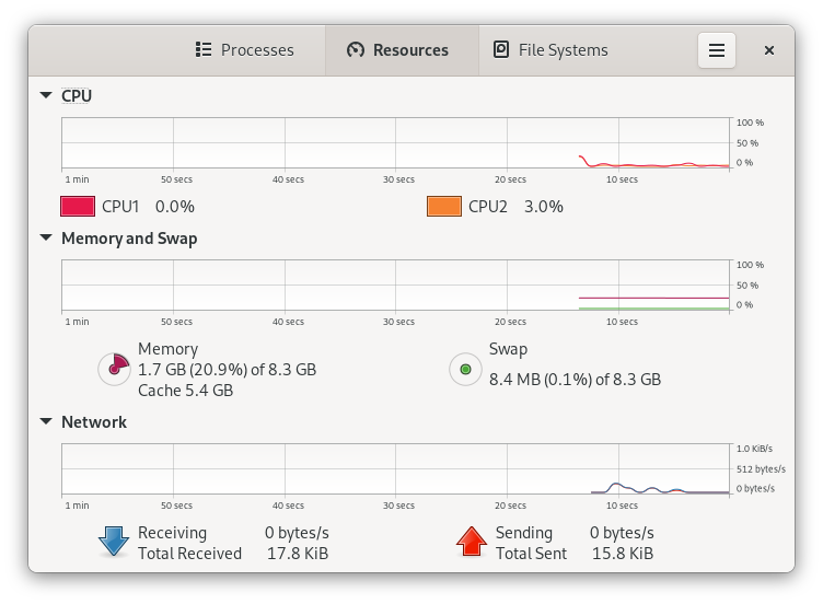 gnome fedora resource usage