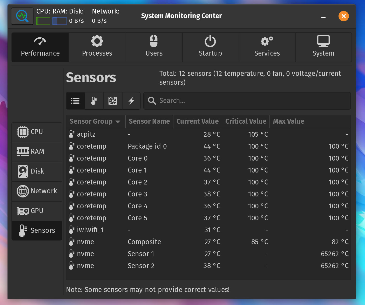 system monitoring center