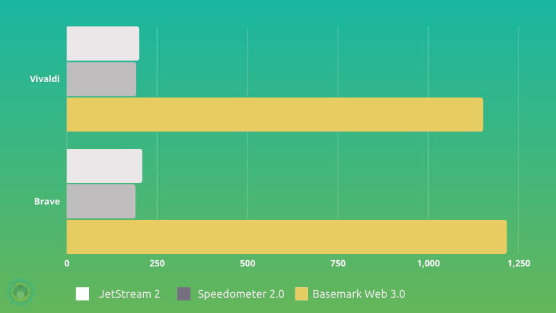 vivaldi vs brave