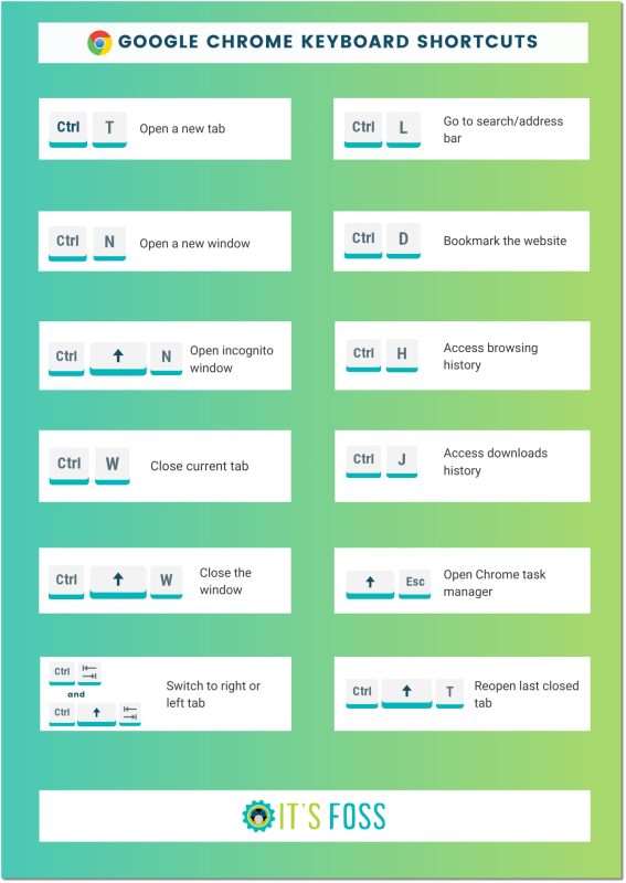 copy of google chrome shortcuts 1