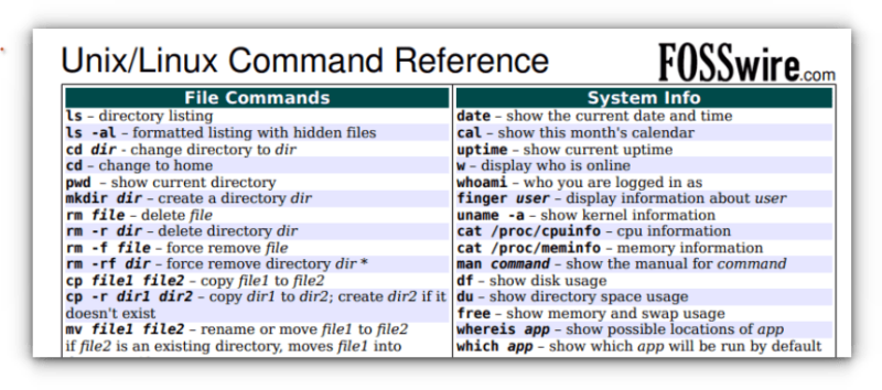 command reference fosswire cheat