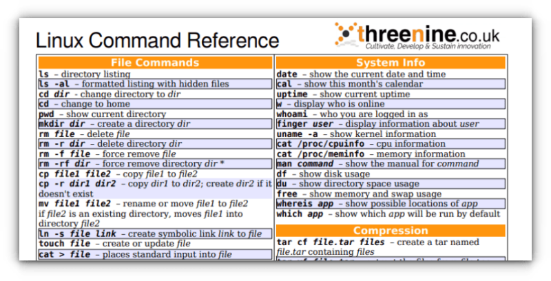 Download the Best Linux Command Cheat Sheets For Beginners to Advanced ...