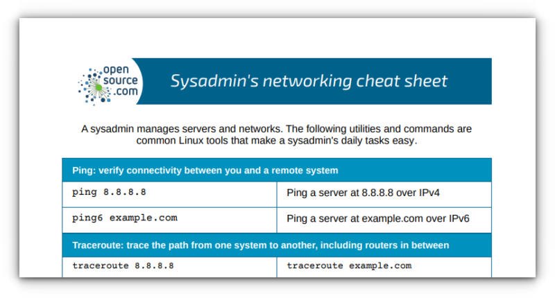 network command cheatsheet