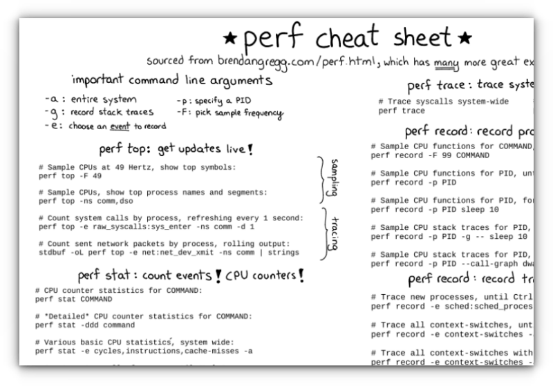 perf cheatsheet