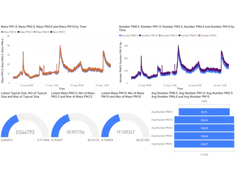 air quality monitor pi