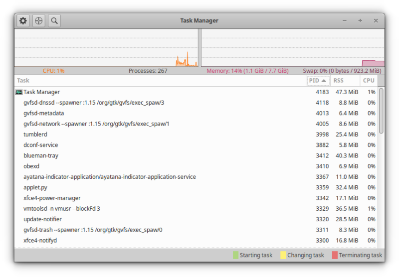 xfce performance