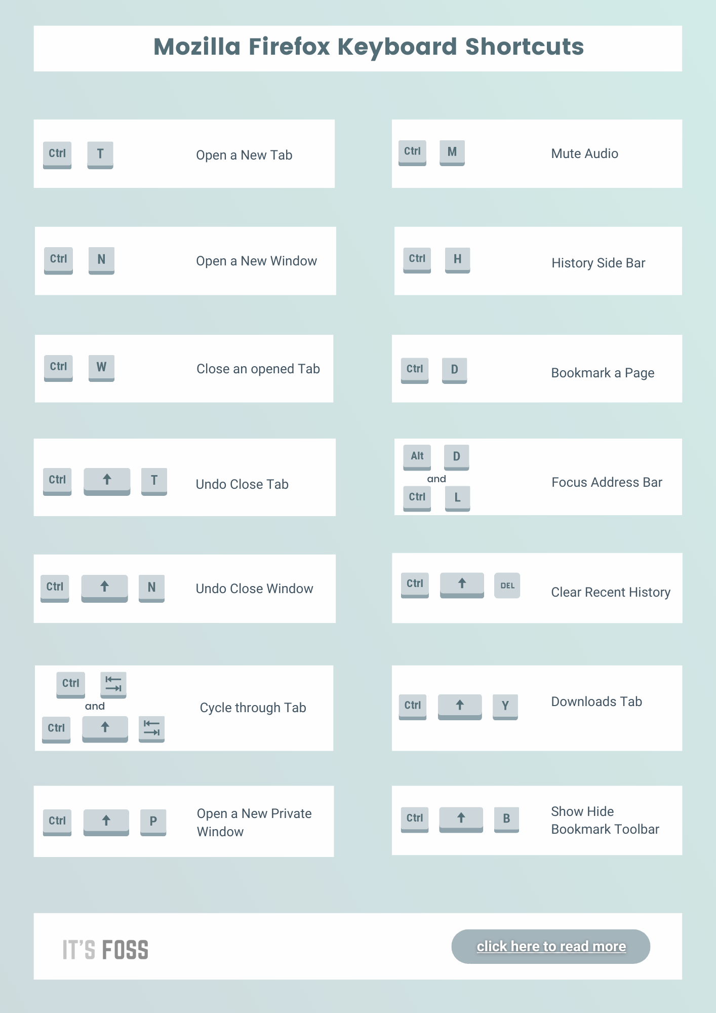 15 Useful Firefox Keyboard Shortcuts With Cheatsheet 0149