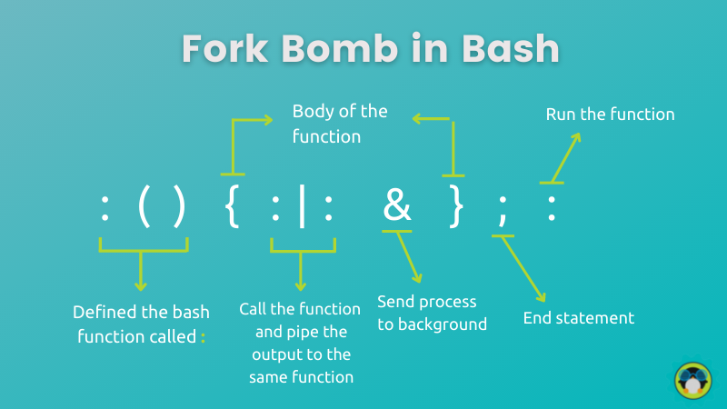 Bash Fork Bomb Explanation