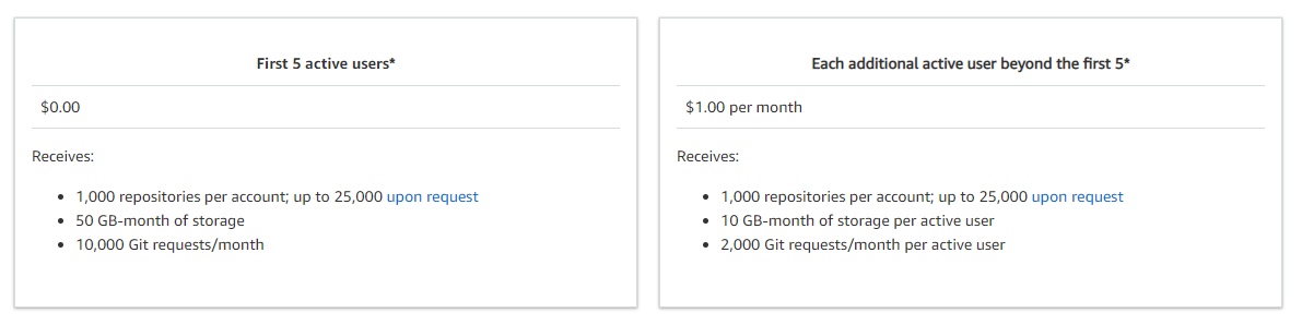 tarification aws codecommit