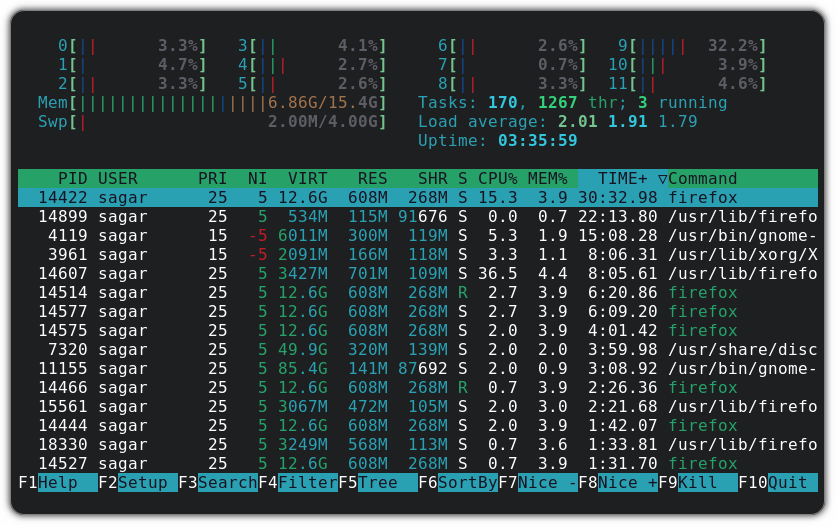 install and use htop