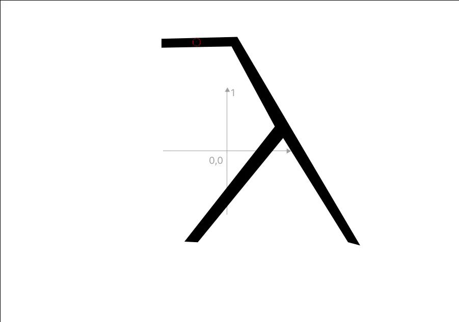 Every Physics Teacher (And Student) Should Try This Open Source Software